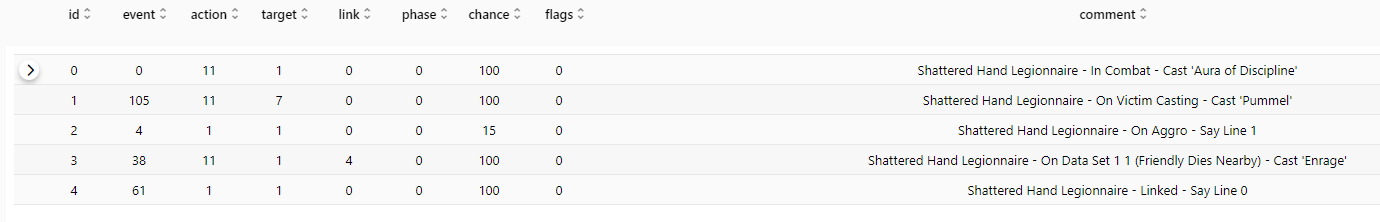 Shattered Hand Legionnaire