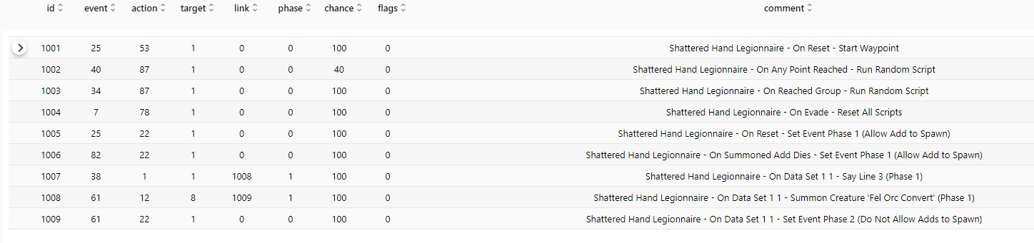 GUID Specific Scripts